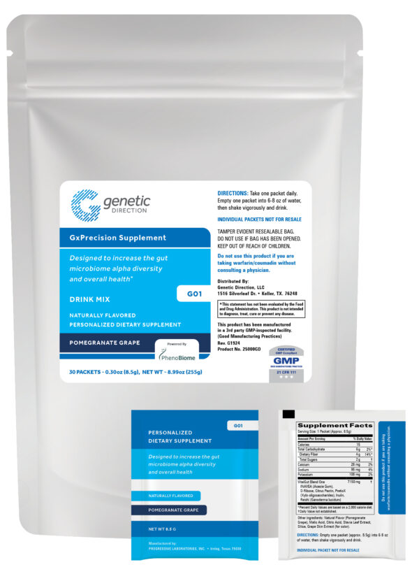 GxPrecision Supplement